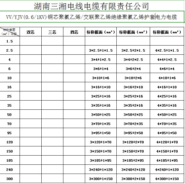 電(diàn)線(xiàn)電(diàn)缆型号表