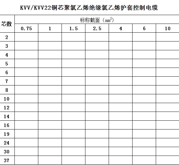 電(diàn)線(xiàn)電(diàn)缆型号表