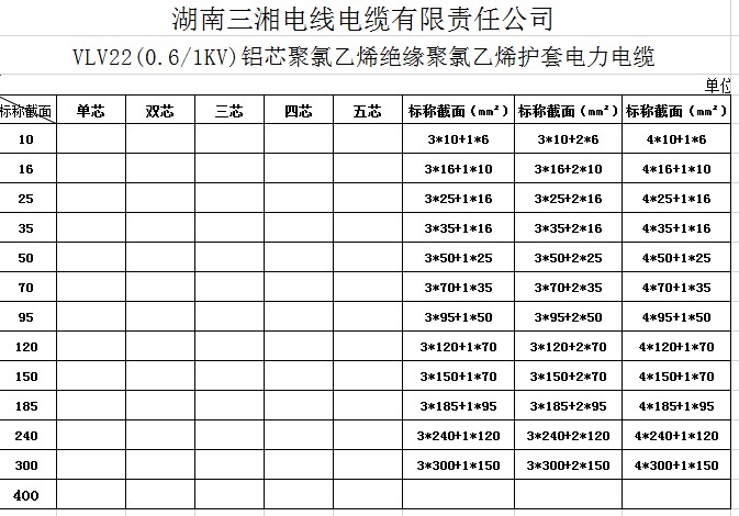 電(diàn)線(xiàn)電(diàn)缆型号表